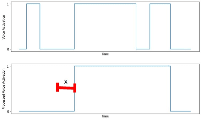 Figure 1 for Inferring Intentions to Speak Using Accelerometer Data In-the-Wild