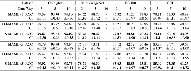 Figure 2 for Riemannian Geometric-based Meta Learning