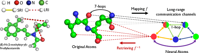 Figure 1 for Long-Range Neural Atom Learning for Molecular Graphs