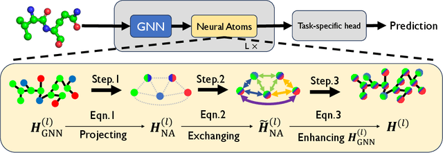 Figure 4 for Long-Range Neural Atom Learning for Molecular Graphs