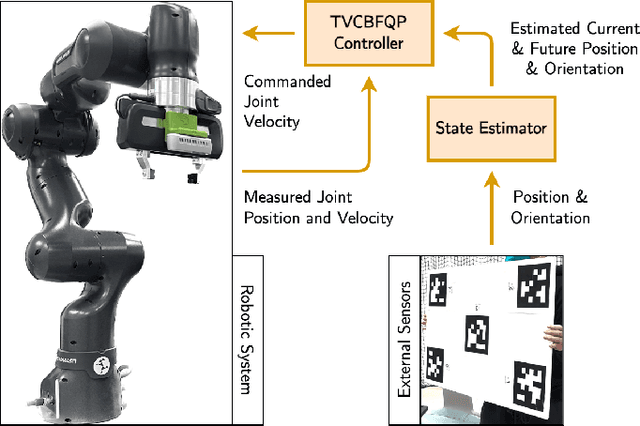 Figure 1 for Differentiable Optimization Based Time-Varying Control Barrier Functions for Dynamic Obstacle Avoidance