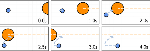 Figure 2 for Differentiable Optimization Based Time-Varying Control Barrier Functions for Dynamic Obstacle Avoidance