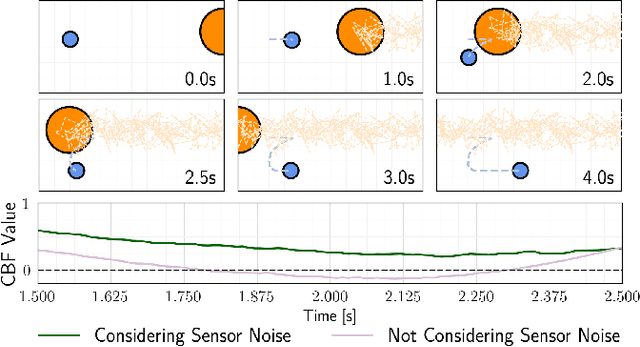 Figure 3 for Differentiable Optimization Based Time-Varying Control Barrier Functions for Dynamic Obstacle Avoidance