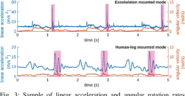 Figure 2 for Exosense: A Vision-Centric Scene Understanding System For Safe Exoskeleton Navigation