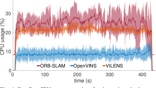 Figure 3 for Exosense: A Vision-Centric Scene Understanding System For Safe Exoskeleton Navigation