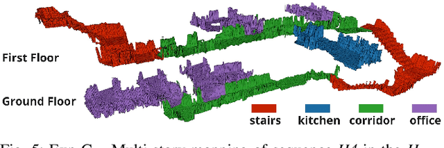 Figure 4 for Exosense: A Vision-Centric Scene Understanding System For Safe Exoskeleton Navigation