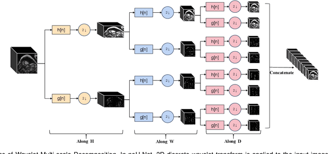 Figure 3 for More complex encoder is not all you need