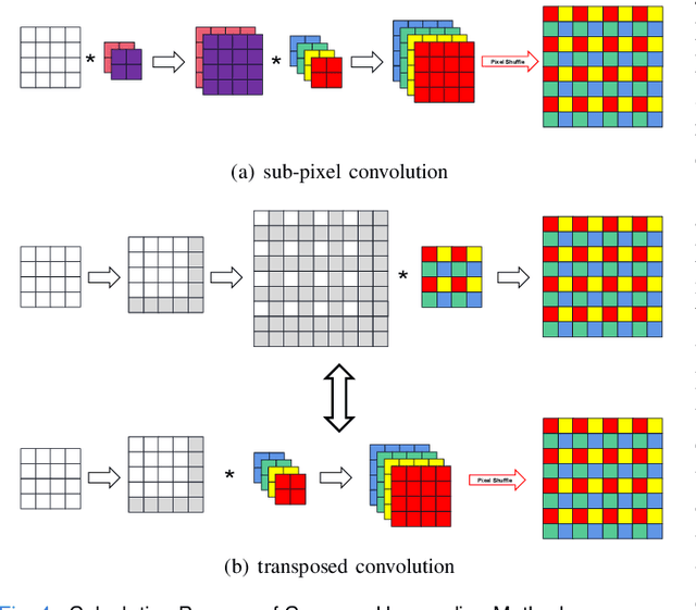 Figure 4 for More complex encoder is not all you need