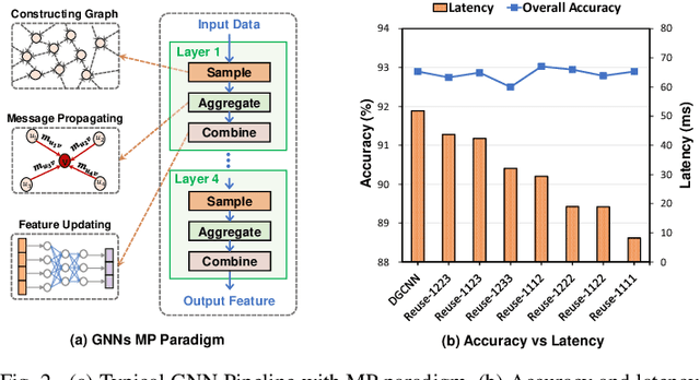 Figure 3 for Hardware-Aware Graph Neural Network Automated Design for Edge Computing Platforms