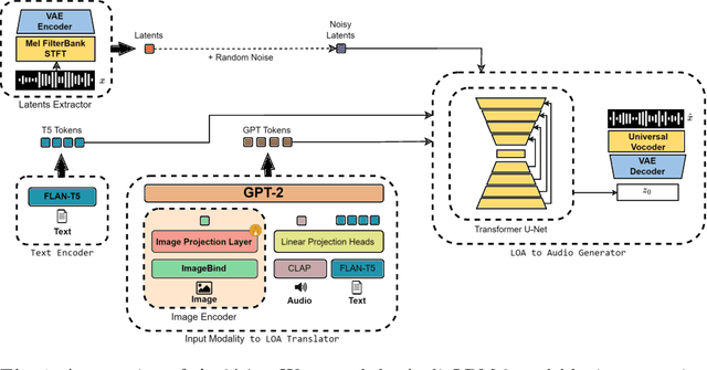 Figure 1 for Art2Mus: Bridging Visual Arts and Music through Cross-Modal Generation