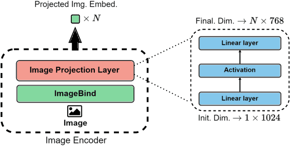 Figure 3 for Art2Mus: Bridging Visual Arts and Music through Cross-Modal Generation