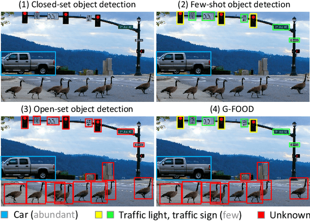 Figure 1 for Towards Few-Shot Open-Set Object Detection