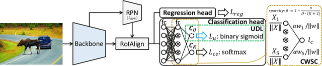 Figure 2 for Towards Few-Shot Open-Set Object Detection