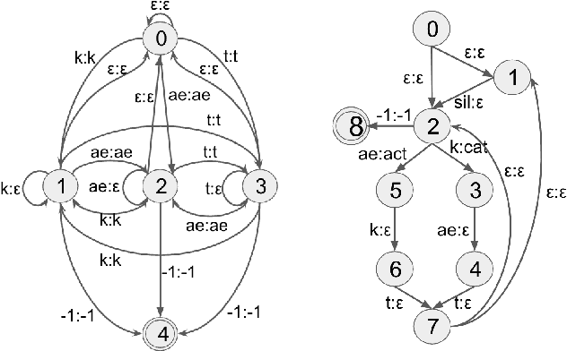 Figure 4 for EURO: ESPnet Unsupervised ASR Open-source Toolkit