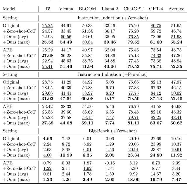 Figure 2 for EmotionPrompt: Leveraging Psychology for Large Language Models Enhancement via Emotional Stimulus
