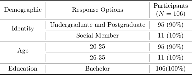 Figure 4 for EmotionPrompt: Leveraging Psychology for Large Language Models Enhancement via Emotional Stimulus
