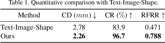 Figure 2 for High-Fidelity 3D Face Generation from Natural Language Descriptions