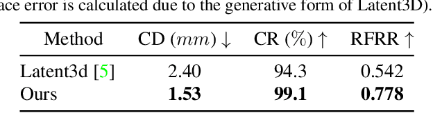 Figure 4 for High-Fidelity 3D Face Generation from Natural Language Descriptions