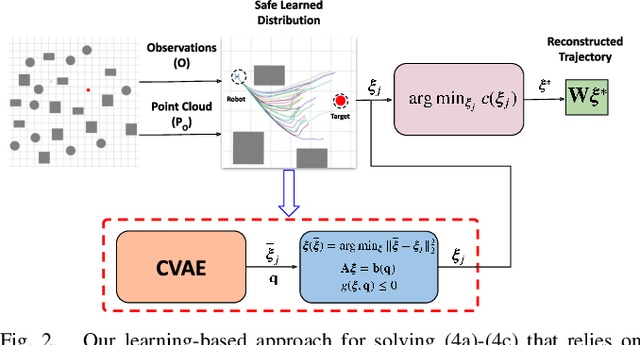 Figure 2 for Differentiable-Optimization Based Neural Policy for Occlusion-Aware Target Tracking