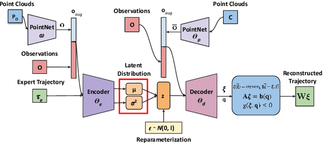 Figure 3 for Differentiable-Optimization Based Neural Policy for Occlusion-Aware Target Tracking