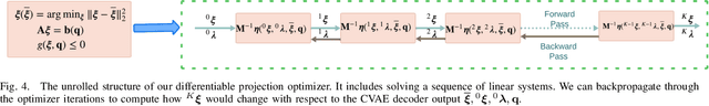 Figure 4 for Differentiable-Optimization Based Neural Policy for Occlusion-Aware Target Tracking