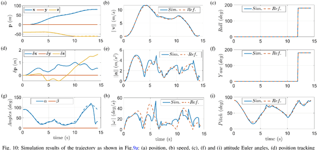 Figure 2 for Trajectory optimization of tail-sitter considering speed constraints