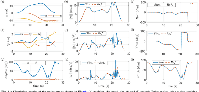 Figure 3 for Trajectory optimization of tail-sitter considering speed constraints