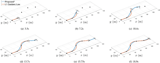 Figure 4 for Trajectory optimization of tail-sitter considering speed constraints