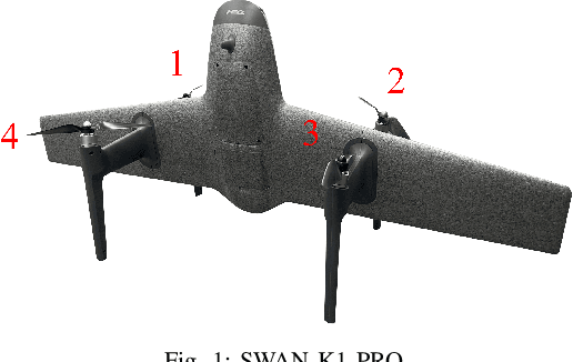 Figure 1 for Trajectory optimization of tail-sitter considering speed constraints