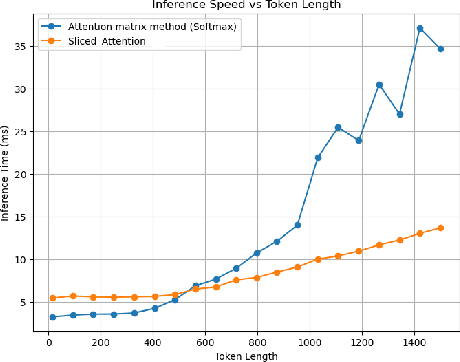 Figure 3 for Sliced ReLU attention: Quasi-linear contextual expressivity via sorting