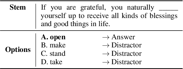 Figure 1 for DisGeM: Distractor Generation for Multiple Choice Questions with Span Masking