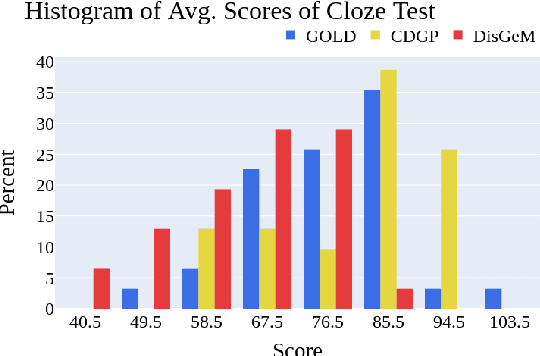 Figure 4 for DisGeM: Distractor Generation for Multiple Choice Questions with Span Masking