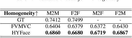 Figure 1 for Hear Your Face: Face-based voice conversion with F0 estimation