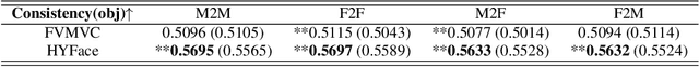 Figure 3 for Hear Your Face: Face-based voice conversion with F0 estimation