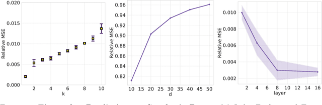 Figure 3 for Learning Spectral Methods by Transformers