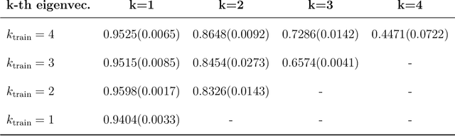 Figure 4 for Learning Spectral Methods by Transformers