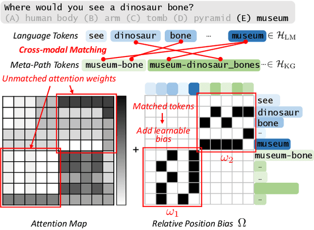 Figure 3 for Relation-aware Language-Graph Transformer for Question Answering