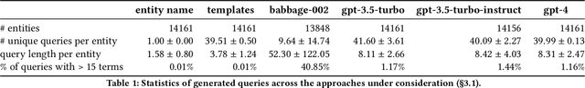 Figure 2 for Synthetic Query Generation using Large Language Models for Virtual Assistants