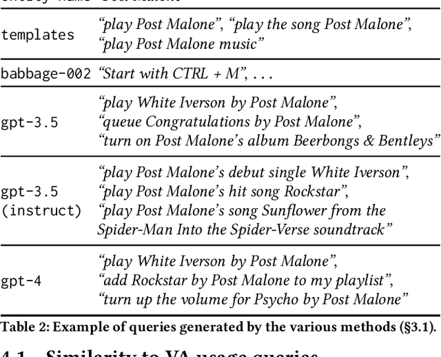 Figure 3 for Synthetic Query Generation using Large Language Models for Virtual Assistants