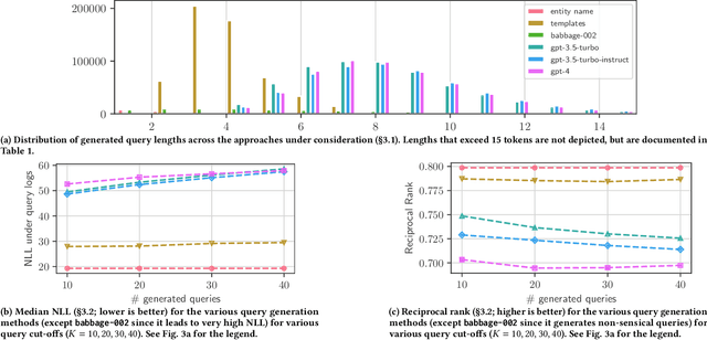 Figure 4 for Synthetic Query Generation using Large Language Models for Virtual Assistants