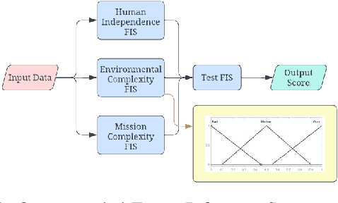 Figure 1 for Contextual Autonomy Evaluation of Unmanned Aerial Vehicles in Subterranean Environments