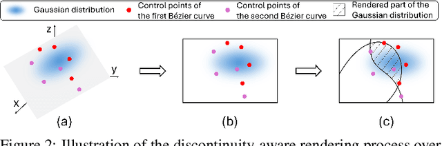 Figure 3 for DisC-GS: Discontinuity-aware Gaussian Splatting