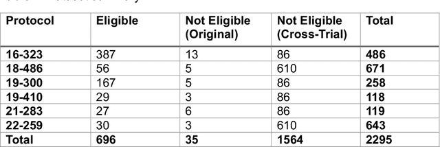 Figure 2 for AI-assisted workflow enables rapid, high-fidelity breast cancer clinical trial eligibility prescreening