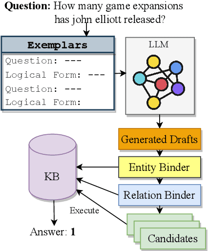 Figure 1 for Few-shot In-context Learning for Knowledge Base Question Answering