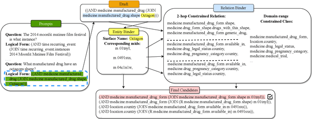 Figure 3 for Few-shot In-context Learning for Knowledge Base Question Answering