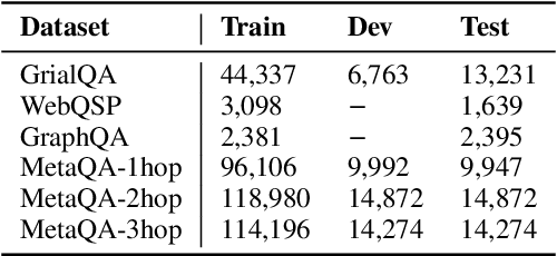 Figure 2 for Few-shot In-context Learning for Knowledge Base Question Answering
