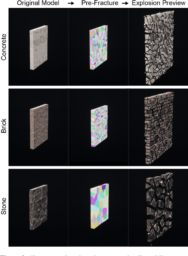 Figure 3 for RESenv: A Realistic Earthquake Simulation Environment based on Unreal Engine