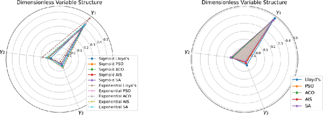 Figure 3 for Towards Predicting Collective Performance in Multi-Robot Teams