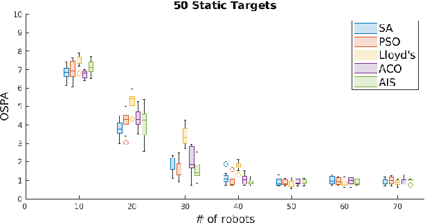 Figure 1 for Towards Predicting Collective Performance in Multi-Robot Teams