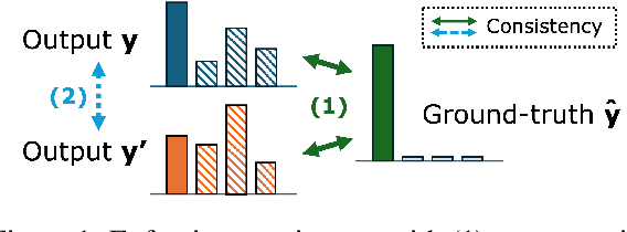 Figure 1 for CORD: Balancing COnsistency and Rank Distillation for Robust Retrieval-Augmented Generation